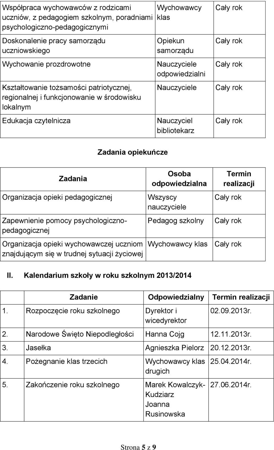 Zadania Organizacja opieki pedagogicznej Zapewnienie pomocy psychologicznopedagogicznej Organizacja opieki wychowawczej uczniom znajdującym się w trudnej sytuacji życiowej Osoba odpowiedzialna