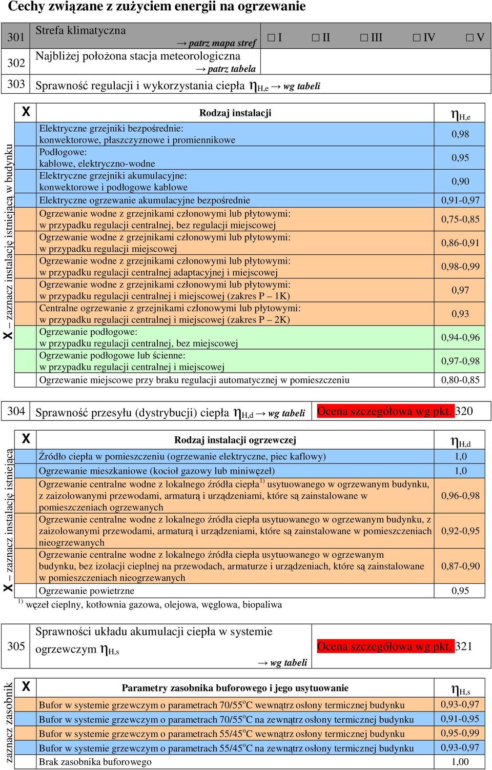 0,95 Elekryczne grzejniki akumulacyjne: konwekorowe i podłogowe kablowe 0,90 Elekryczne ogrzewanie akumulacyjne bezpośrednie 0,91-0,97 Ogrzewanie wodne z grzejnikami członowymi lub płyowymi: w
