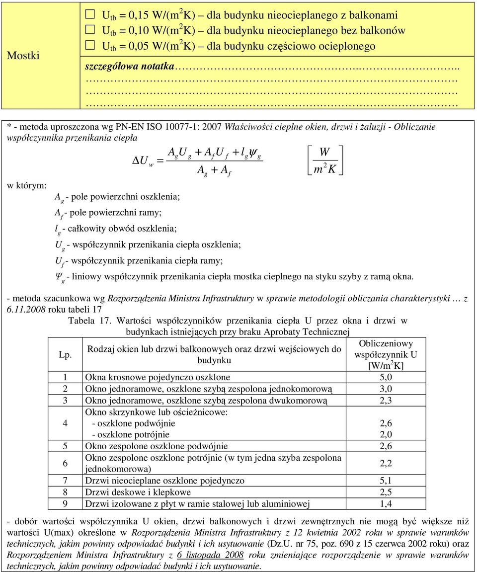 pole powierzchni ramy; l g - całkowiy obwód oszklenia; g g + A U A g f f + A U g - współczynnik przenikania ciepła oszklenia; U f - współczynnik przenikania ciepła ramy; f + l ψ g g W 2 m K Ψ g -