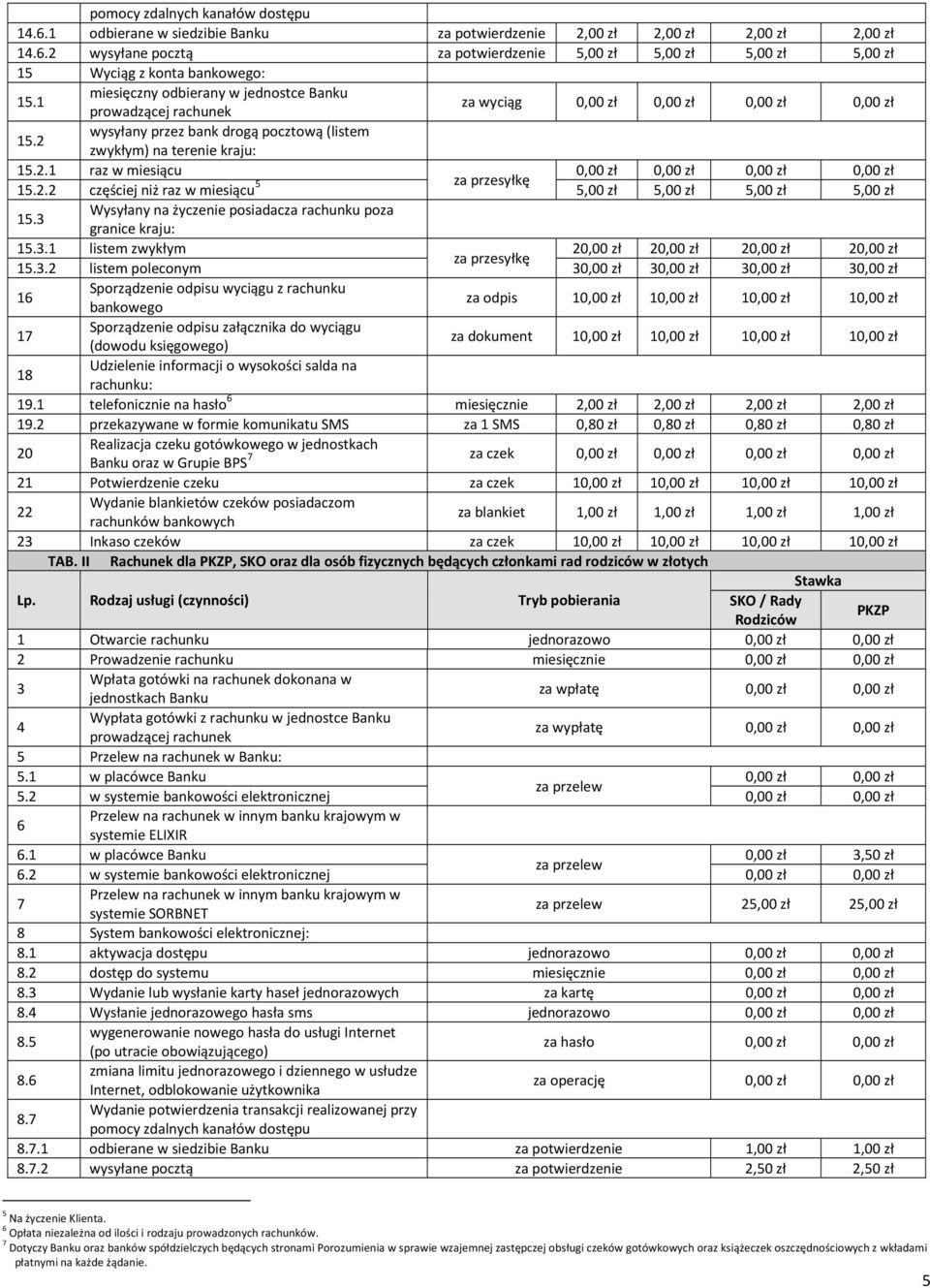 Wysyłany na życzenie posiadacza rachunku poza granice kraju:.. listem zwykłym 2 2 2 2 za przesyłkę.