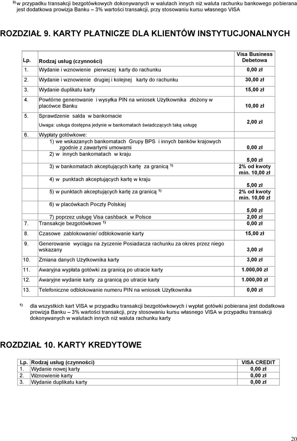 Wydanie i wznowienie drugiej i kolejnej karty do rachunku 3 3. Wydanie duplikatu karty 15,00 zł 4. Powtórne generowanie i wysyłka PIN na wniosek Użytkownika złożony w placówce Banku 5.