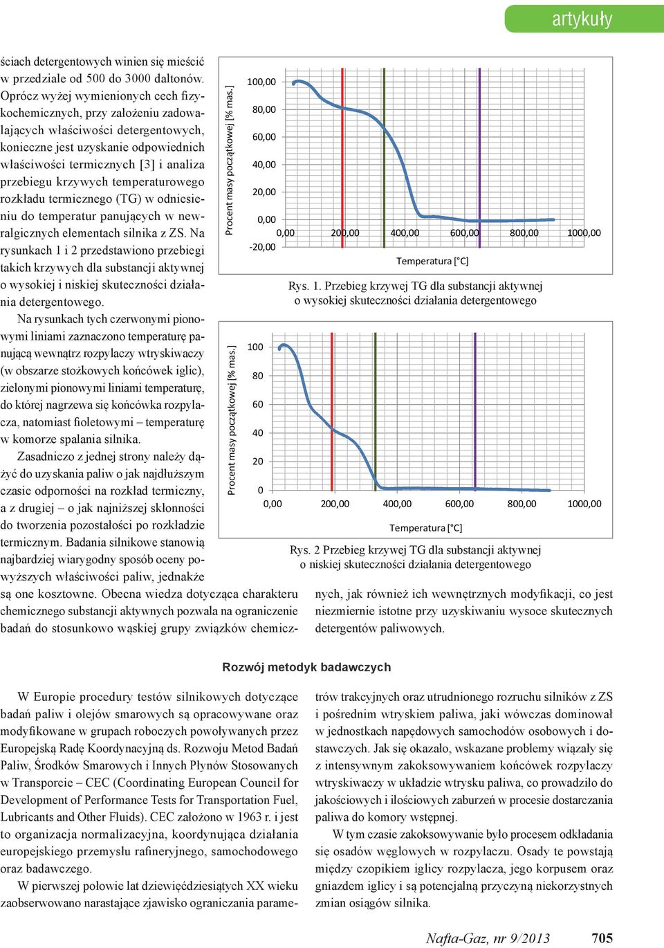 krzywych temperaturowego rozkładu termicznego (TG) w odniesieniu do temperatur panujących w newralgicznych elementach silnika z ZS.