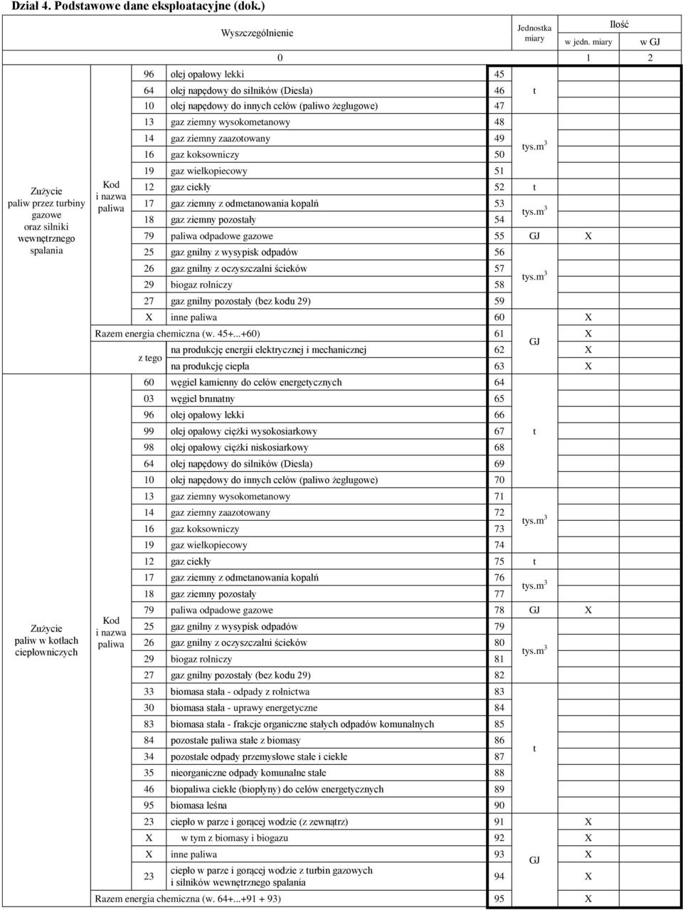 koksowniczy 50 19 gaz wielkopiecowy 51 12 gaz ciekły 52 17 gaz ziemny z odmeanowania kopalń 53 18 gaz ziemny pozosały 54 79 paliwa odpadowe gazowe 55 25 gaz gnilny z wysypisk odpadów 56 26 gaz gnilny