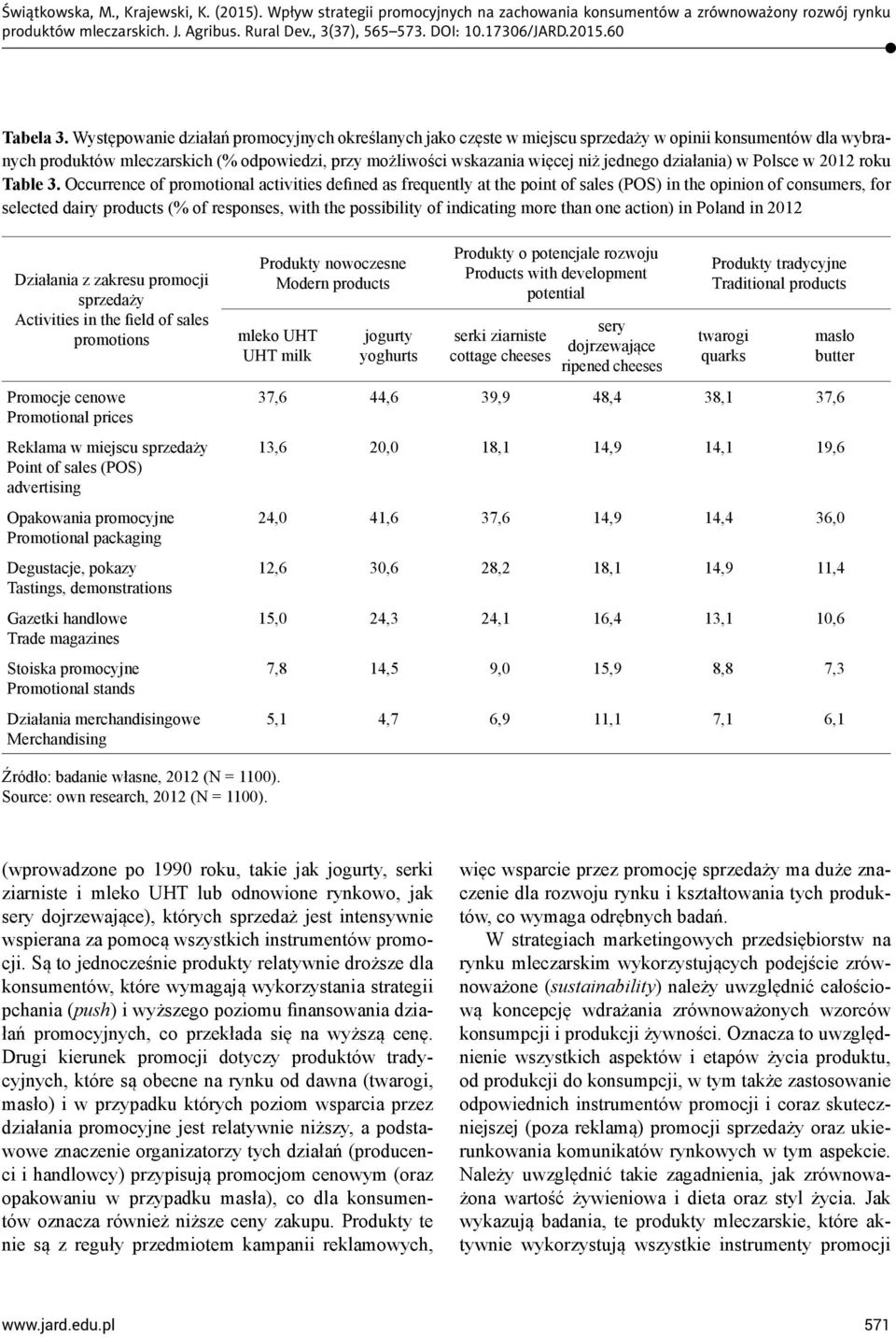 działania) w Polsce w 2012 roku Table 3.