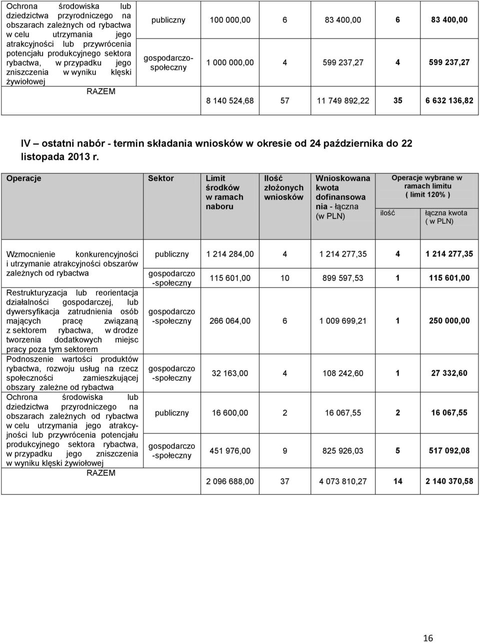 - termin składania wniosków w okresie od 24 października do 22 listopada 2013 r.