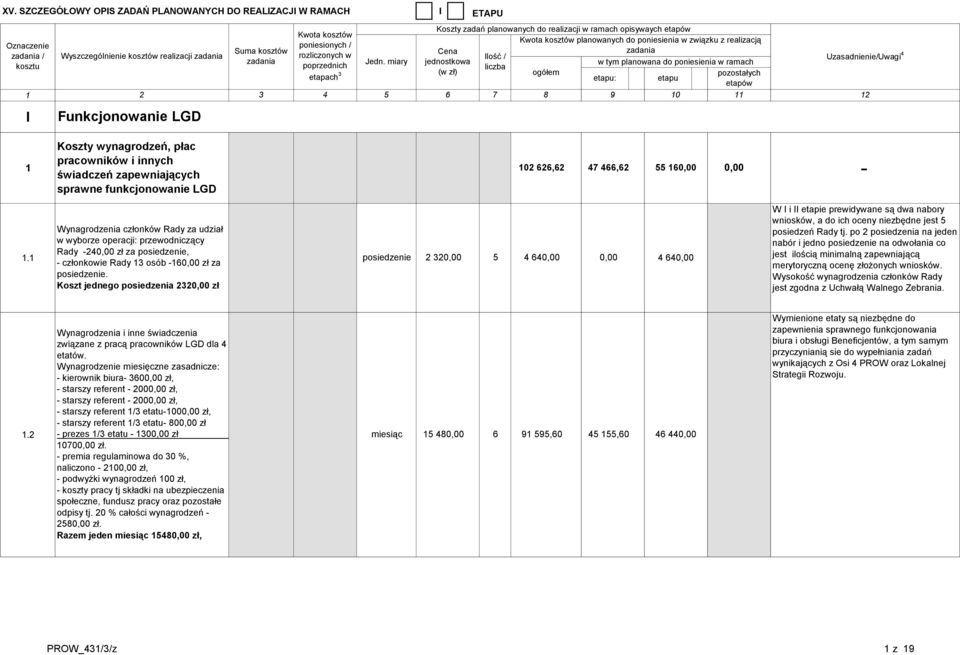 Wynagrodzenia członków Rady za udział w wyborze operacji: przewodniczący Rady -2 zł za posiedzenie, - członkowie Rady 3 osób -6 zł za posiedzenie.