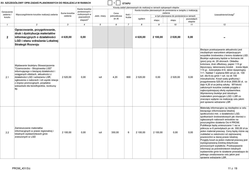 Wydawanie biuletynu Stowarzyszenia "Czarnorzecko - Strzyżowska LGD" informującego o bieżącej działalności i osiąganych efektach, aktualności z działalności LGD i wdrażaniu LSR, ogłoszenia o naborach