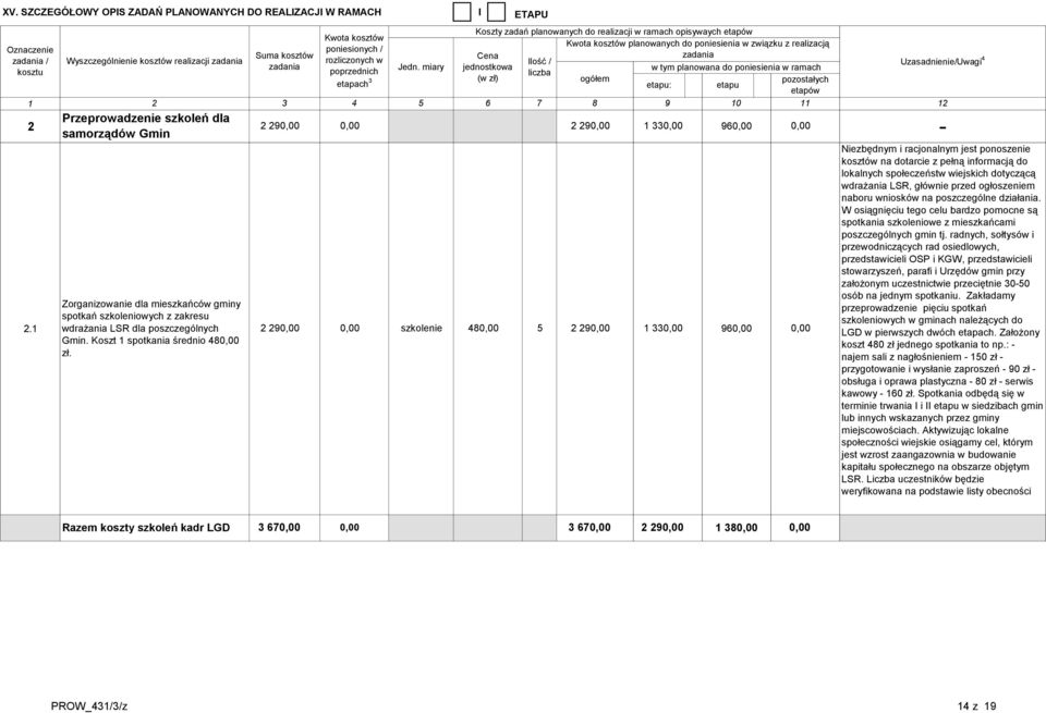 2 29 2 29 Koszty zadań planowanych do realizacji w ramach opisywaych planowanych do poniesienia w związku z realizacją 0 2 29 33 szkolenie 8 96 2 29 33 96 Uzasadnienie/Uwagi 2 - Niezbędnym i