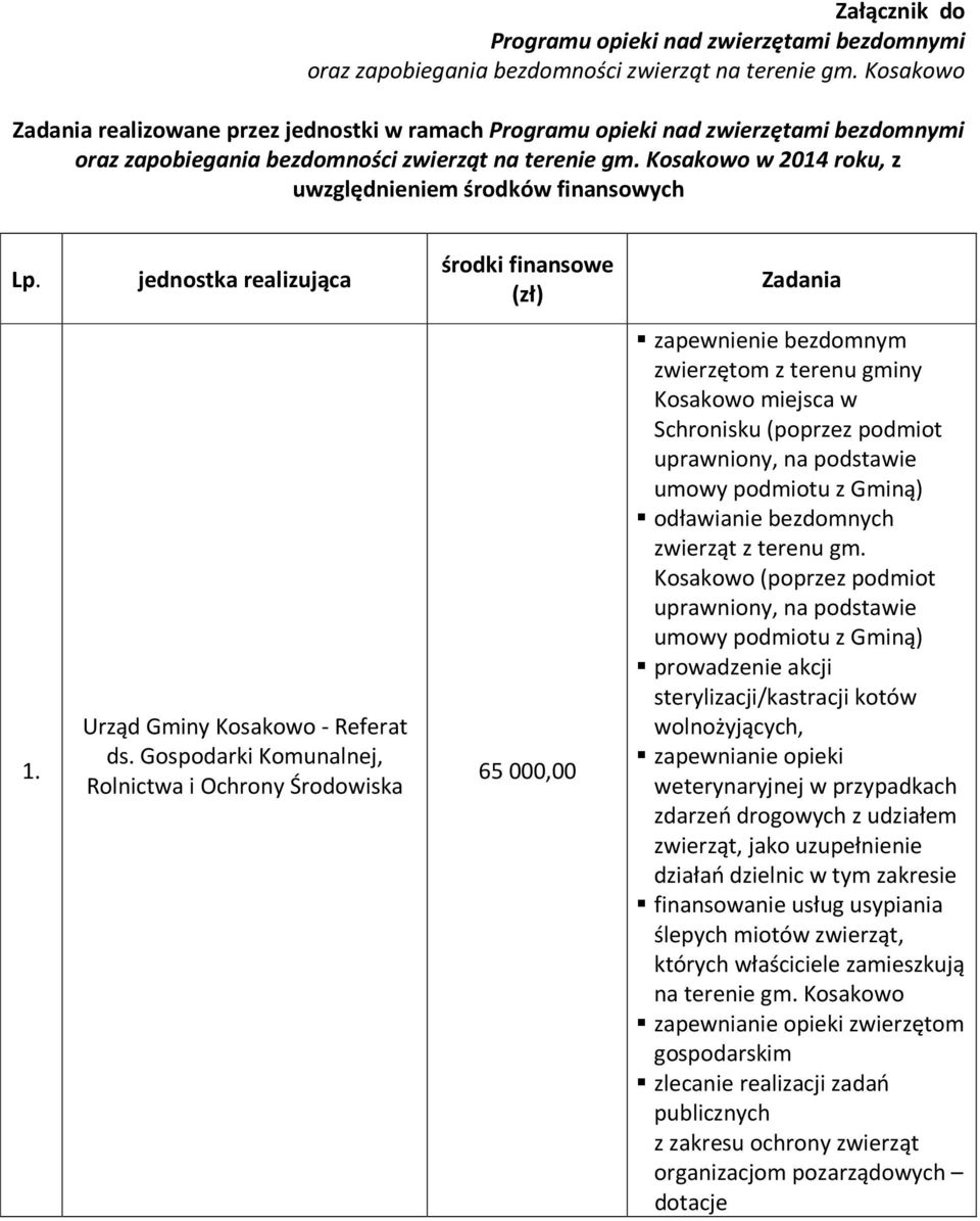 Kosakowo w 2014 roku, z uwzględnieniem środków finansowych Lp. jednostka realizująca środki finansowe (zł) Zadania 1. Urząd Gminy Kosakowo - Referat ds.