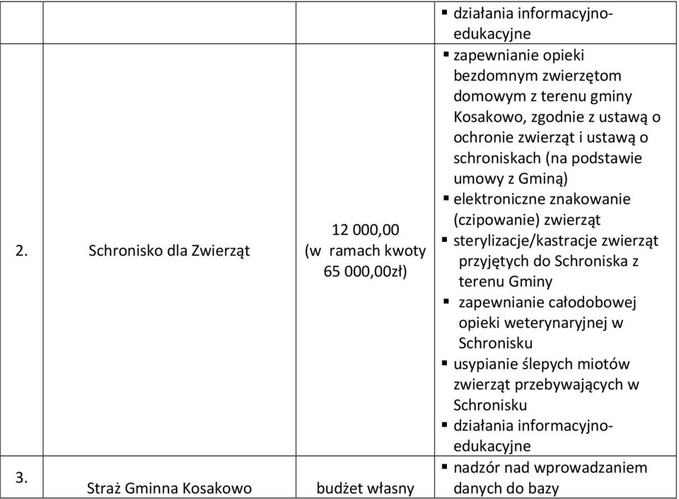 domowym z terenu gminy Kosakowo, zgodnie z ustawą o ochronie zwierząt i ustawą o schroniskach (na podstawie umowy z Gminą) elektroniczne znakowanie