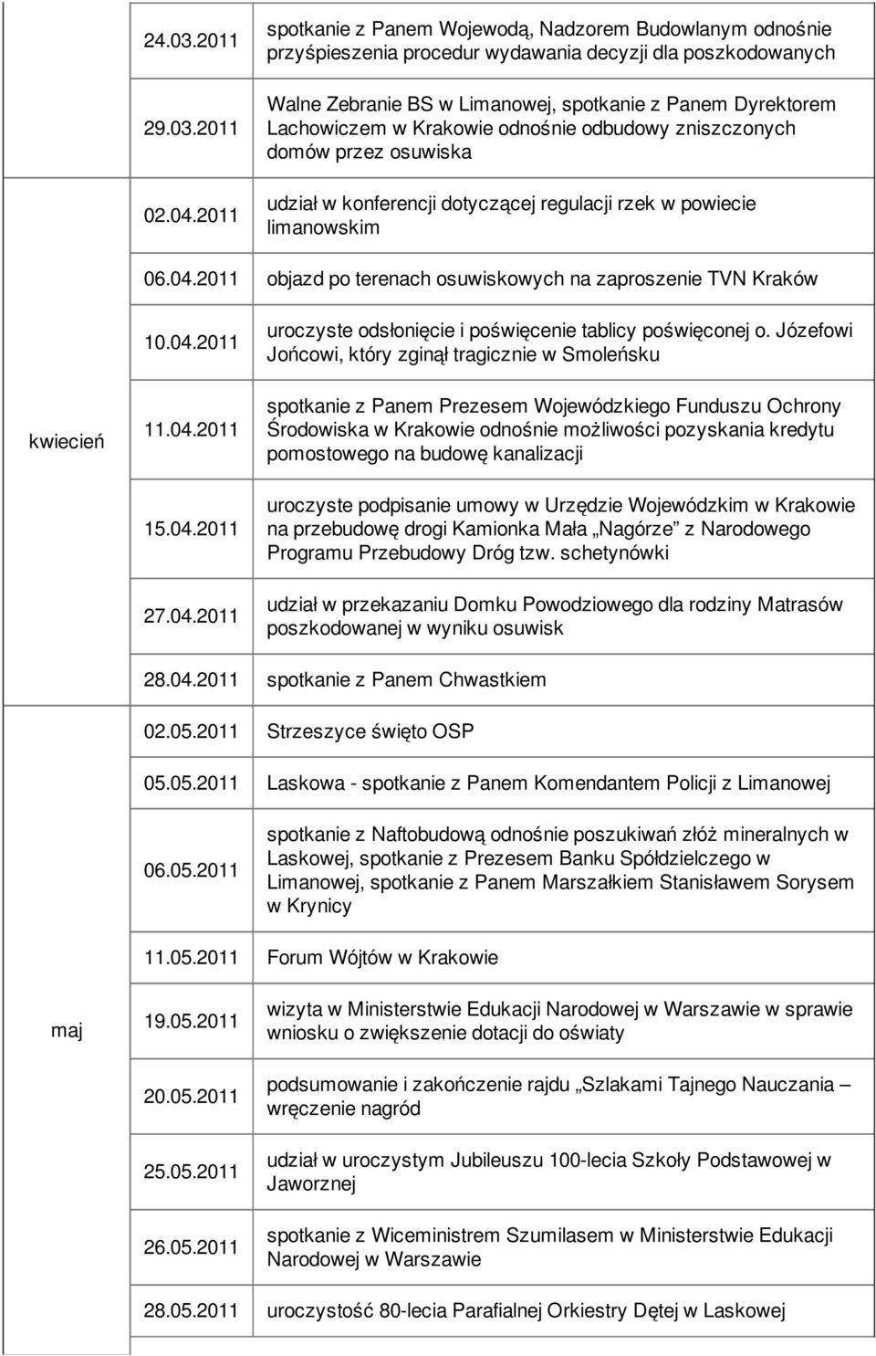 Krakowie odnośnie odbudowy zniszczonych domów przez osuwiska udział w konferencji dotyczącej regulacji rzek w powiecie limanowskim 06.04.