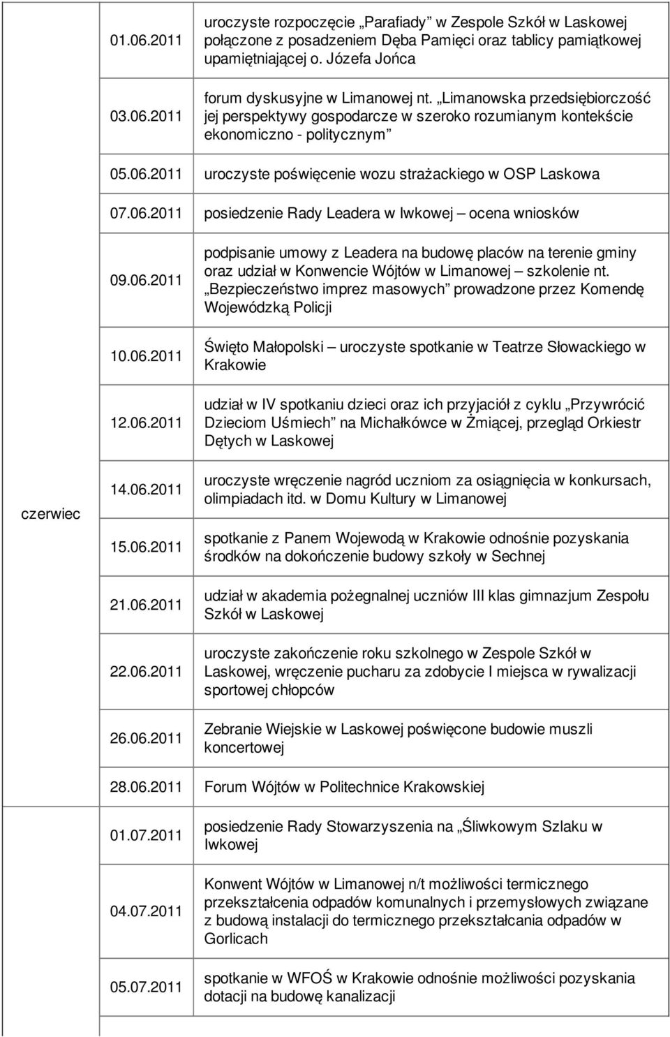 2011 uroczyste poświęcenie wozu strażackiego w OSP Laskowa 07.06.2011 posiedzenie Rady Leadera w Iwkowej ocena wniosków czerwiec 09.06.2011 10.06.2011 12.06.2011 14.06.2011 15.06.2011 21.06.2011 22.