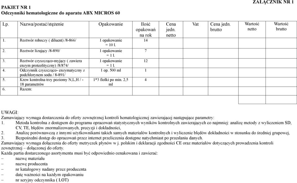 500 ml podchlorynem sodu / 8-89/ 5. Krew kontrolna trzy poziomy N,L,H / - *3 fiolki po min.,5 8 parametrów ml 6. Razem: Cena jedn. Vat Cena jedn.