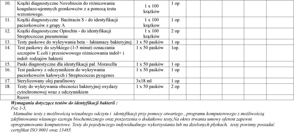 Test paskowy do szybkiego (-5 minut) oznaczania x 50 pasków op. szczepów E.coli i przesiewowego różnicowania indol+ i indol- rodzajów bakterii 5. Paski diagnostyczne dla identyfikacji pał.