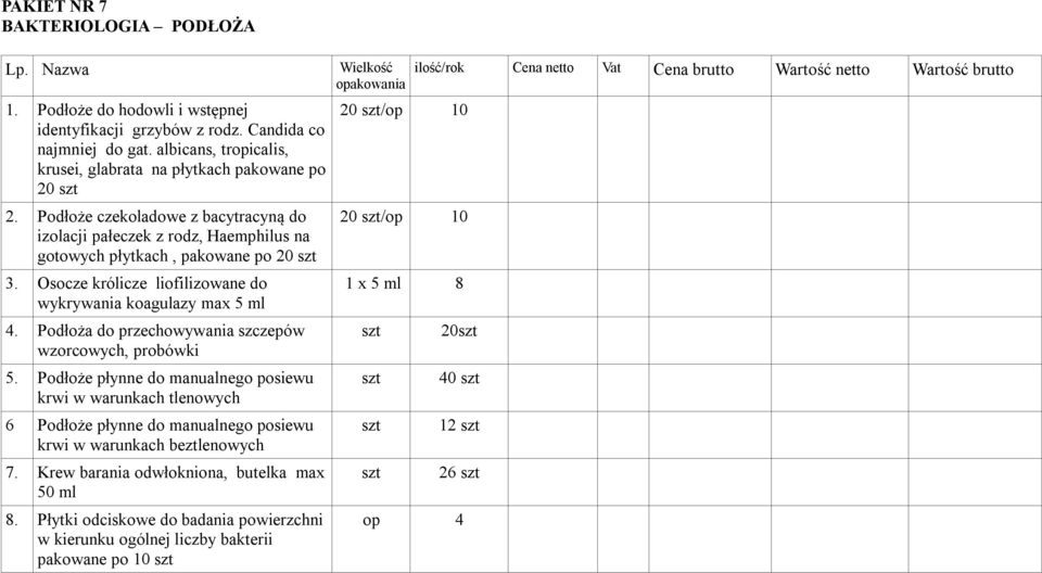 Osocze królicze liofilizowane do wykrywania koagulazy max 5 ml. Podłoża do przechowywania szczepów wzorcowych, probówki 5.