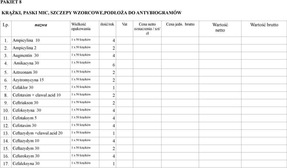 Azytromycyna 5 x 50 krążków 7. Cefaklor 30 x 50 krążków 8. Cefotaxim + clawul.acid 0 x 50 krążków 9. Ceftriakson 30 x 50 krążków 0. Cefoksytyna 30 x 50 krążków.