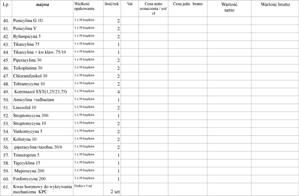 Kotrimazol SXT(,5/3,75) x 50 krążków 50. Amicylina +sulbactam x 50 krążków 5. Linezolid 0 x 50 krążków 5. Streptomycyna 300 x 50 krążków 53. Streptomycyna 0 x 50 krążków 5.