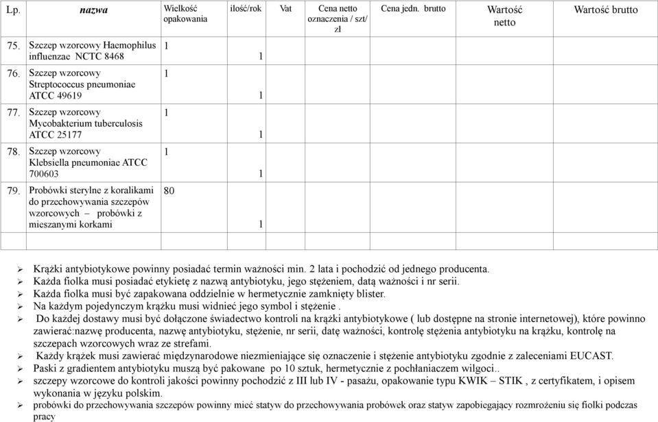 Probówki sterylne z koralikami do przechowywania szczepów wzorcowych probówki z mieszanymi korkami 80 Krążki antybiotykowe powinny posiadać termin ważności min. lata i pochodzić od jednego producenta.