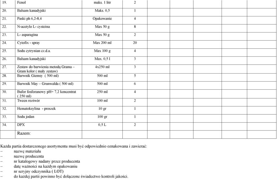 Bufor fosforanowy ph= 7, koncentrat 50 ml ( 50 ml) 3. Tween roztwór 00 ml 3. Hematoksylina - proszek 0 gr 33. Sodu jodan 00 gr 3.