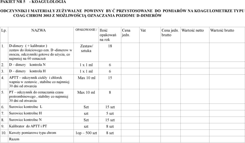 D -dimerow w osoczu, odczynniki gotowe do użycia, co najmniej na 60 oznaczeń Zestaw/ sztuka 8. D dimery kontrola N x ml 6 3. D dimery kontrola H x ml 6.