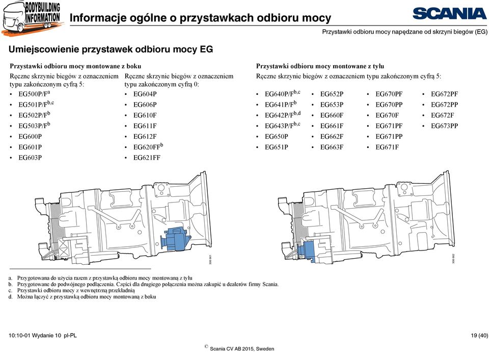 odbioru mocy montowane z tyłu Ręczne skrzynie biegów z oznaczeniem typu zakończonym cyfrą 5: EG640P/F b,c EG652P EG670PF EG672PF EG641P/F b EG653P EG670PP EG672PP EG642P/F b,d EG660F EG670F EG672F