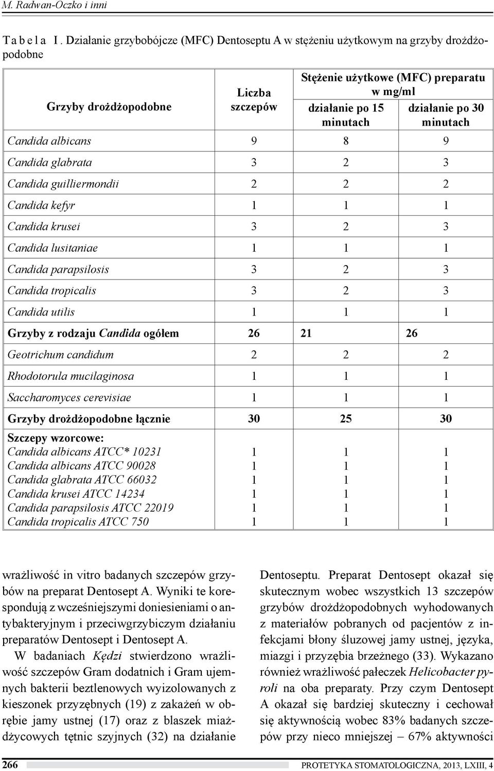 działanie po 0 minutach Candida albicans 9 8 9 Candida glabrata Candida guilliermondii Candida kefyr Candida krusei Candida lusitaniae Candida parapsilosis Candida tropicalis Candida utilis Grzyby z