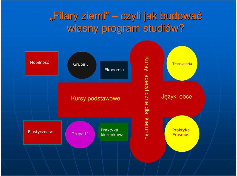 Mobilność Elastyczność Kursy podstawowe