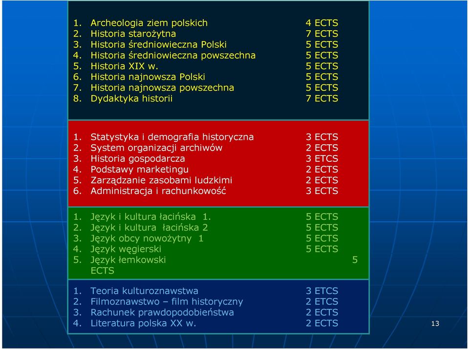 Historia gospodarcza 3 ETCS 4. Podstawy marketingu 2 ECTS 5. Zarządzanie zasobami ludzkimi 2 ECTS 6. Administracja i rachunkowość 3 ECTS 1. Język i kultura łacińska 1. 5 ECTS 2.