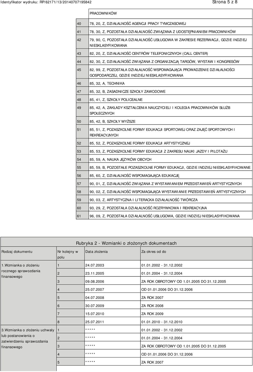 99, Z, POZOSTAŁA DZIAŁALNOŚĆ WSPOMAGAJĄCA PROWADZENIE DZIAŁALNOŚCI GOSPODARCZEJ, GDZIE INDZIEJ NIESKLASYFIKOWANA 46 85, 32, A, TECHNIKA 47 85, 32, B, ZASADNICZE SZKOŁY ZAWODOWE 48 85, 41, Z, SZKOŁY