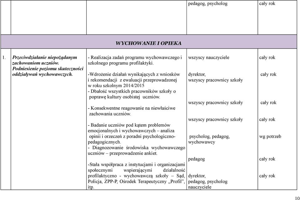 -Wdrożenie działań wynikających z wniosków i rekomendacji z ewaluacji przeprowadzonej w roku szkolnym 2014/2015 - Dbałość wszystkich pracowników szkoły o poprawę kultury osobistej uczniów.