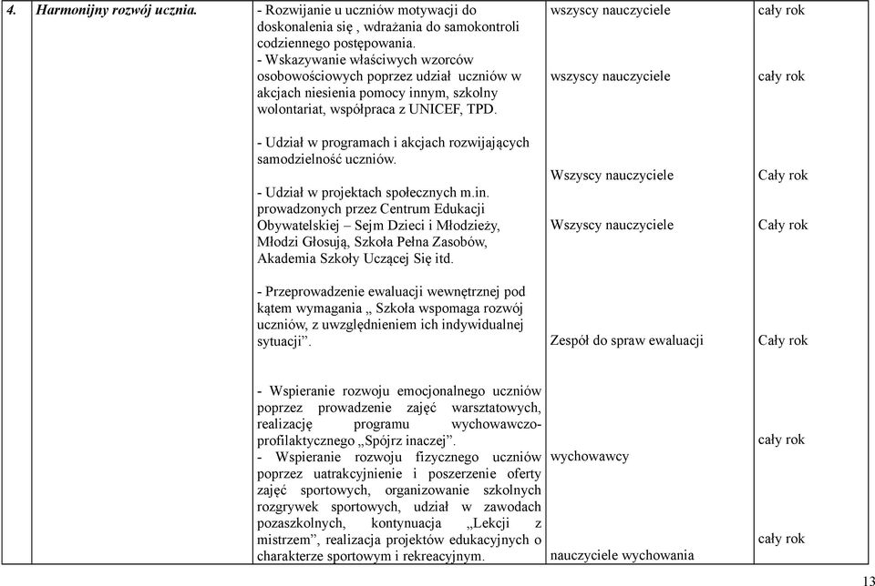 - Udział w programach i akcjach rozwijających samodzielność uczniów. - Udział w projektach społecznych m.in.