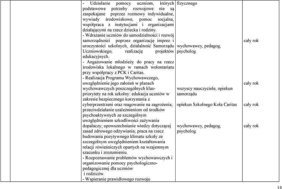 - Wdrażanie uczniów do samodzielności i rozwój samorządności poprzez organizację imprez i uroczystości szkolnych, działalność Samorządu Uczniowskiego, realizację projektów edukacyjnych.