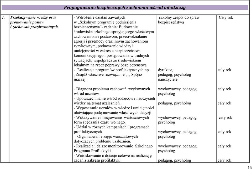 przemocy oraz innym zachowaniom ryzykownym, podnoszenie wiedzy i umiejętności w zakresie bezpieczeństwa komunikacyjnego i postępowania w trudnych sytuacjach, współpraca ze środowiskiem lokalnym na