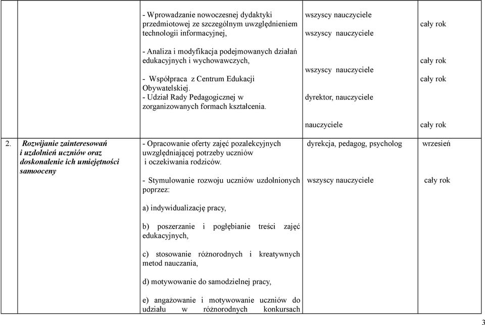 Rozwijanie zainteresowań i uzdolnień uczniów oraz doskonalenie ich umiejętności samooceny - Opracowanie oferty zajęć pozalekcyjnych uwzględniającej potrzeby uczniów i oczekiwania rodziców.
