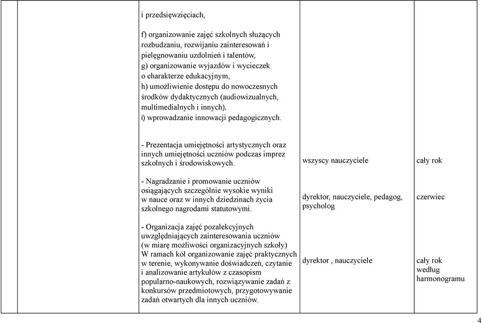 - Prezentacja umiejętności artystycznych oraz innych umiejętności uczniów podczas imprez szkolnych i środowiskowych.