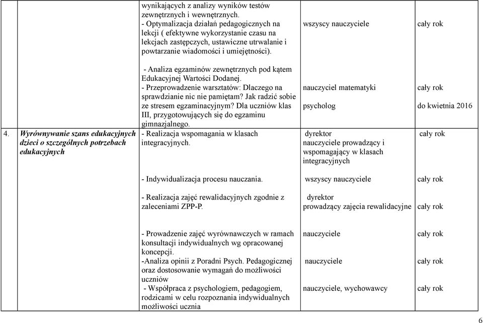 Wyrównywanie szans edukacyjnych dzieci o szczególnych potrzebach edukacyjnych - Analiza egzaminów zewnętrznych pod kątem Edukacyjnej Wartości Dodanej.