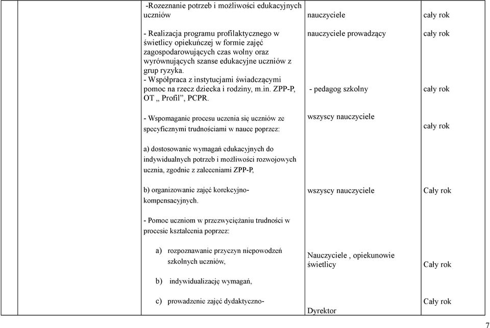 - Wspomaganie procesu uczenia się uczniów ze specyficznymi trudnościami w nauce poprzez: prowadzący - pedagog szkolny a) dostosowanie wymagań edukacyjnych do indywidualnych potrzeb i możliwości