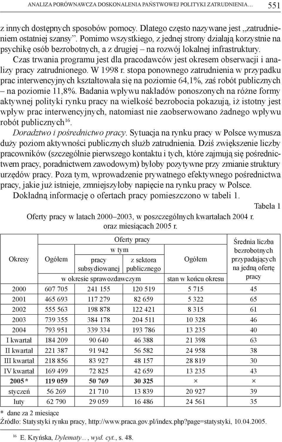 Czas trwania programu jest dla pracodawców jest okresem obserwacji i analizy pracy zatrudnionego. W 1998 r.