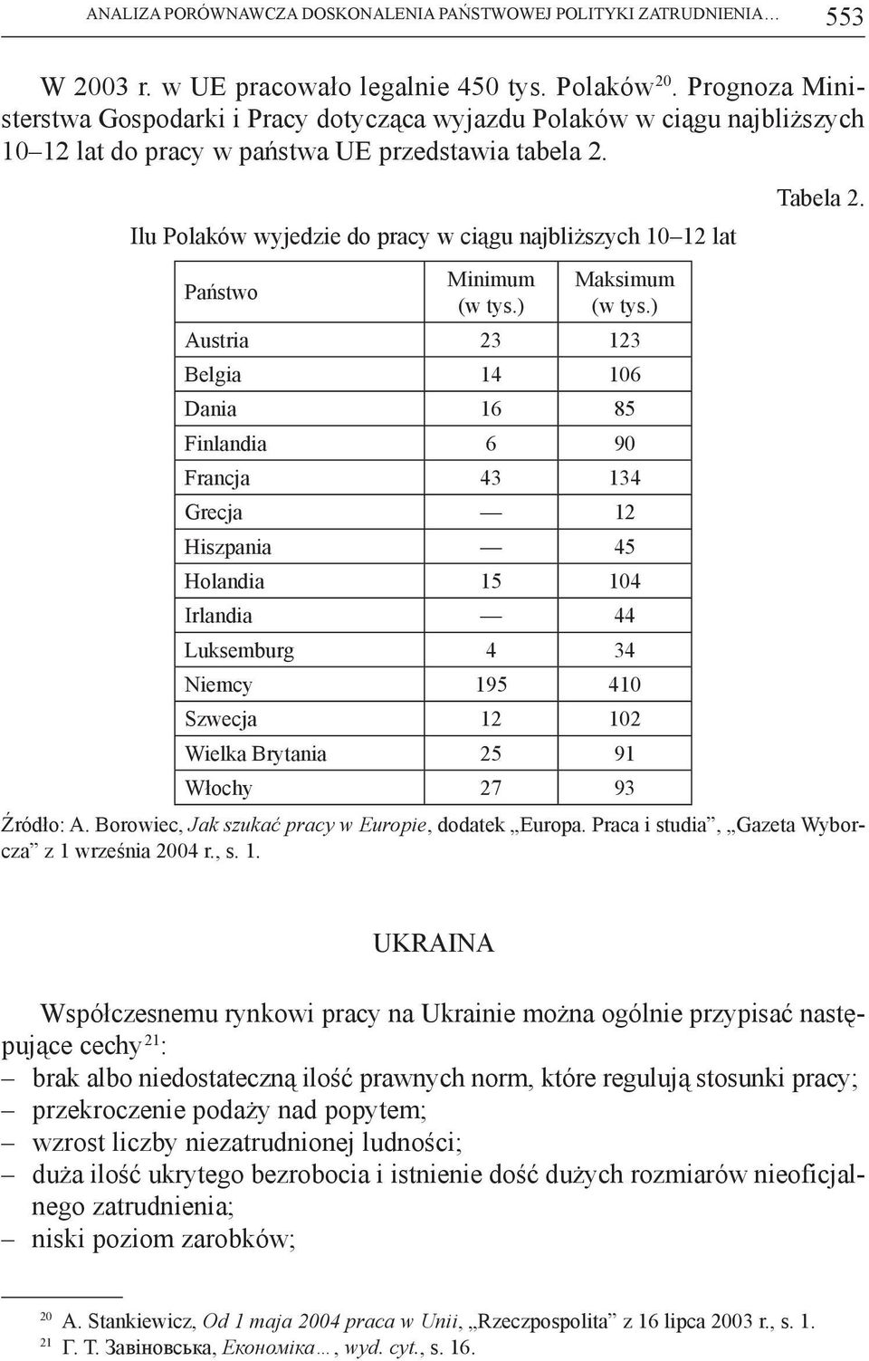 Ilu Polaków wyjedzie do pracy w ciągu najbliższych 10 12 lat Państwo Minimum (w tys.) Maksimum (w tys.) Tabela 2.