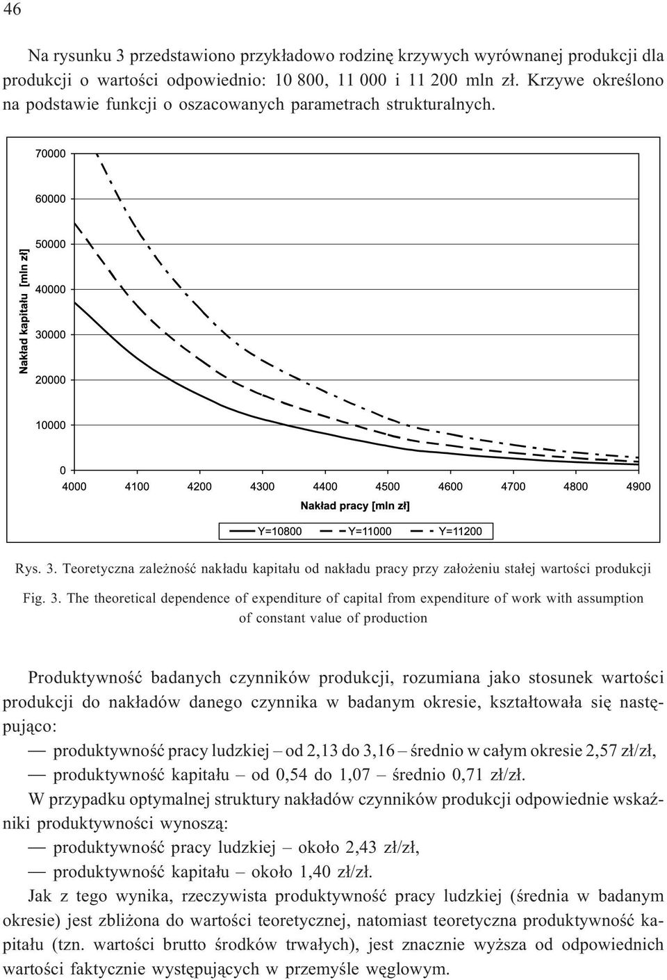 Teoretyczna zale noœæ nak³adu kapita³u od nak³adu pracy przy za³o eniu sta³ej wartoœci produkcji Fig. 3.