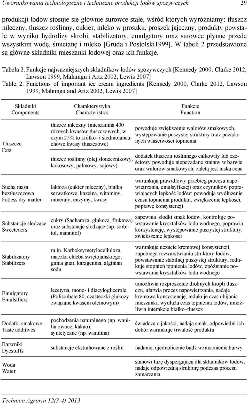 W tabeli 2 przedstawione są główne składniki mieszanki lodowej oraz ich funkcje. Tabela 2.