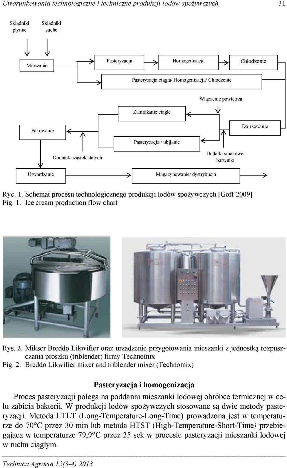 Schemat procesu technologicznego produkcji lodów spożywczych [Goff 20