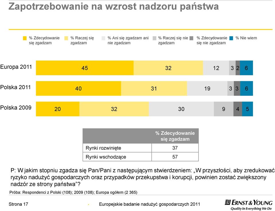 przyszłości, aby zredukować ryzyko nadużyć gospodarczych oraz przypadków przekupstwa i korupcji, powinien zostać zwiększony nadzór ze