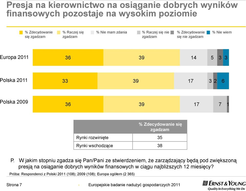 35 Rynki wschodzące 38 P.