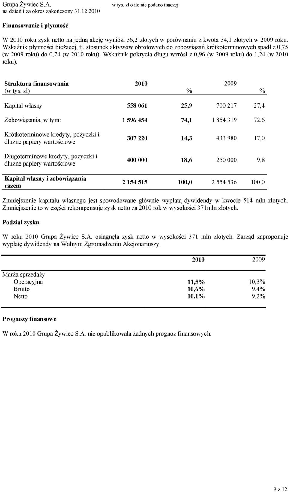 Struktura finansowania (w tys.