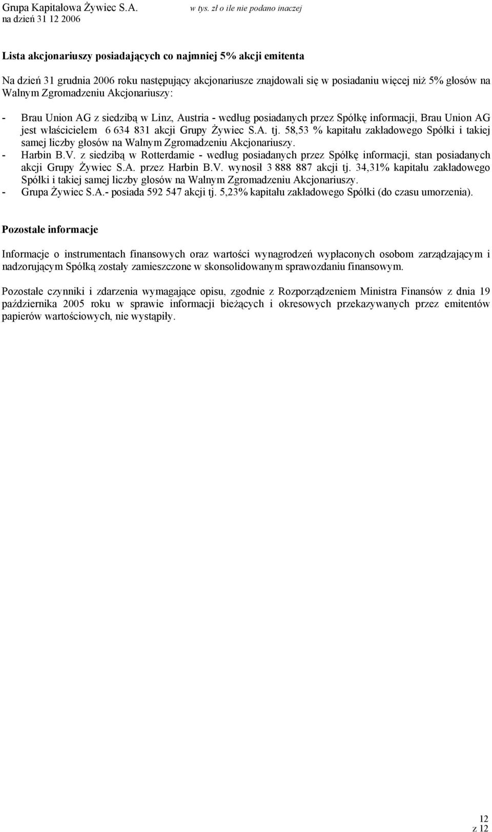 58,53 % kapitału zakładowego Spółki i takiej samej liczby głosów na Walnym Zgromadzeniu Akcjonariuszy. - Harbin B.V.