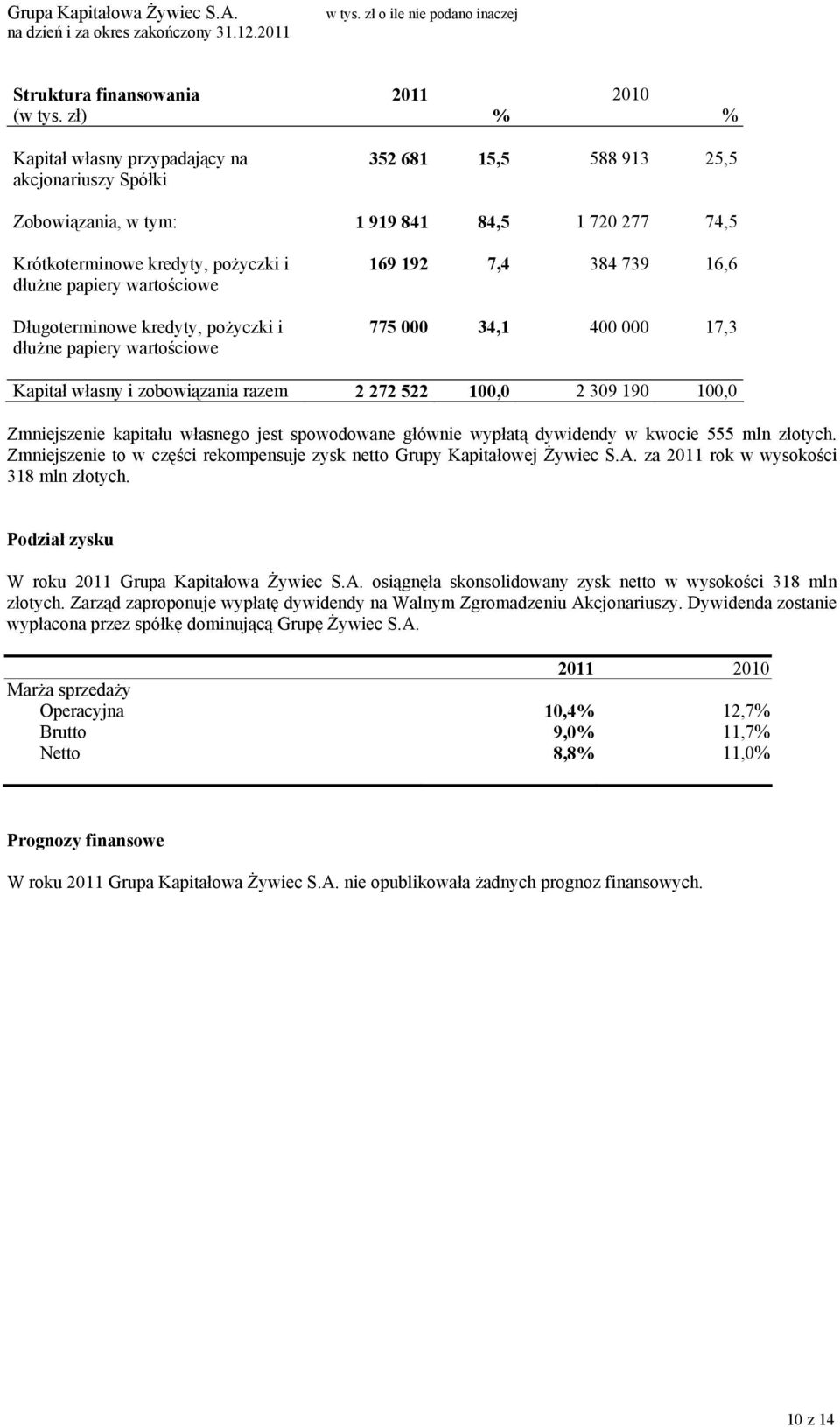 190 100,0 Zmniejszenie kapitału własnego jest spowodowane głównie wypłatą dywidendy w kwocie 555 mln złotych. Zmniejszenie to w części rekompensuje zysk netto Grupy Kapitałowej Żywiec S.A.