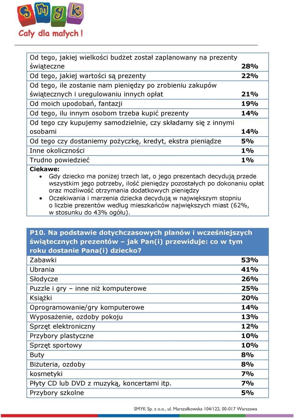 dostaniemy pożyczkę, kredyt, ekstra pieniądze 5% Inne okoliczności 1% Trudno powiedzieć 1% Gdy dziecko ma poniżej trzech lat, o jego prezentach decydują przede wszystkim jego potrzeby, ilość