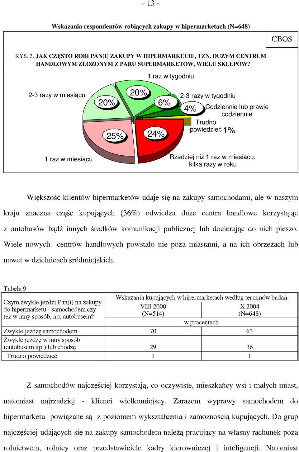 1 raz w tygodniu 2-3 razy w miesiącu 20% 25% 20% 6% 24% 2-3 razy w tygodniu 4% Codziennie lub prawie codziennie Trudno powiedzieć 1% 1 raz w miesiącu Rzadziej niż 1 raz w miesiącu, kilka razy w roku