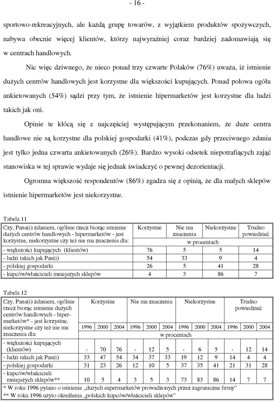 Ponad połowa ogółu ankietowanych (54%) sądzi przy tym, że istnienie hipermarketów jest korzystne dla ludzi takich jak oni.